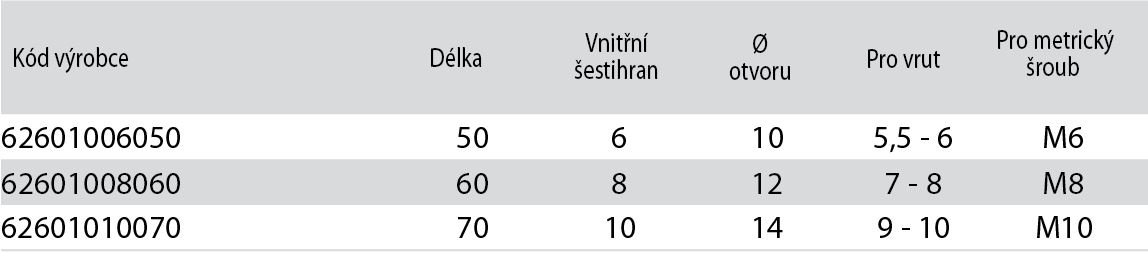 Tabulka rozměrů TML